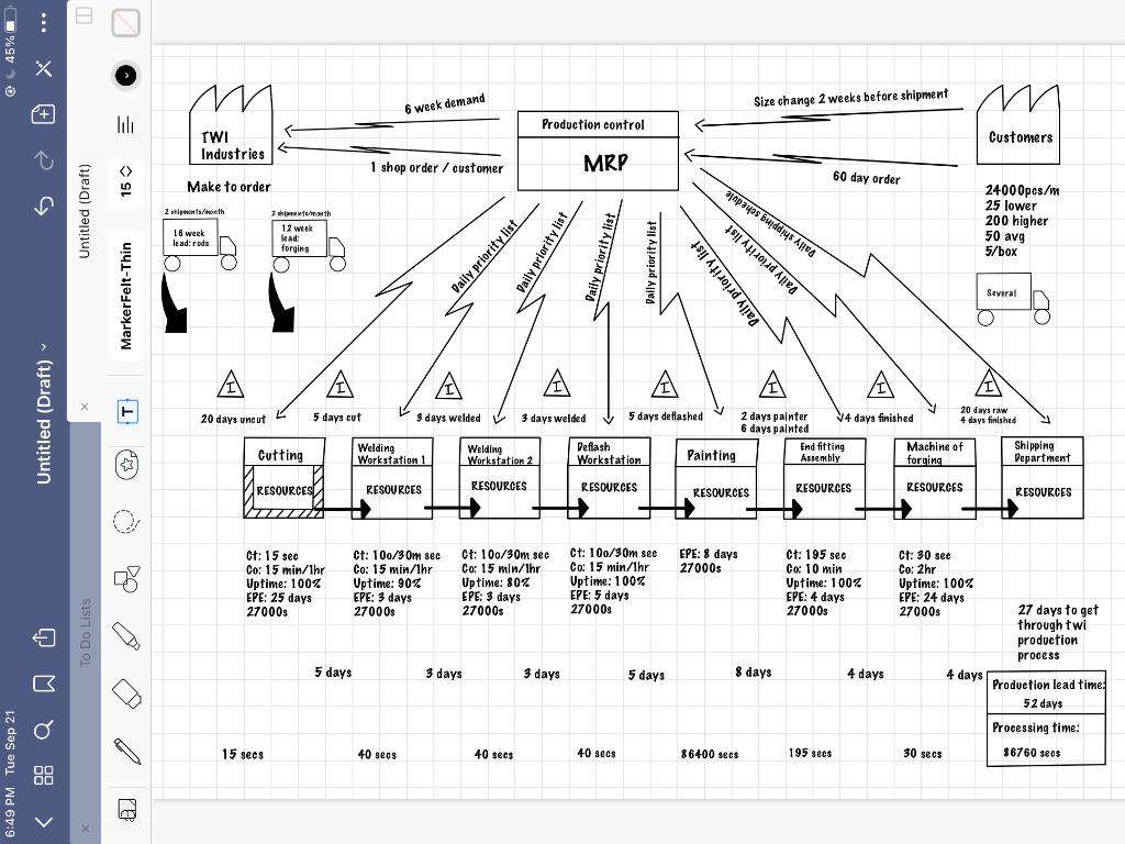 X m 6 week demand Size change 2 weeks before