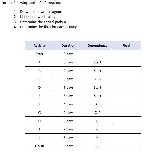 Critical Path Method Exercises Based on the PMBOK