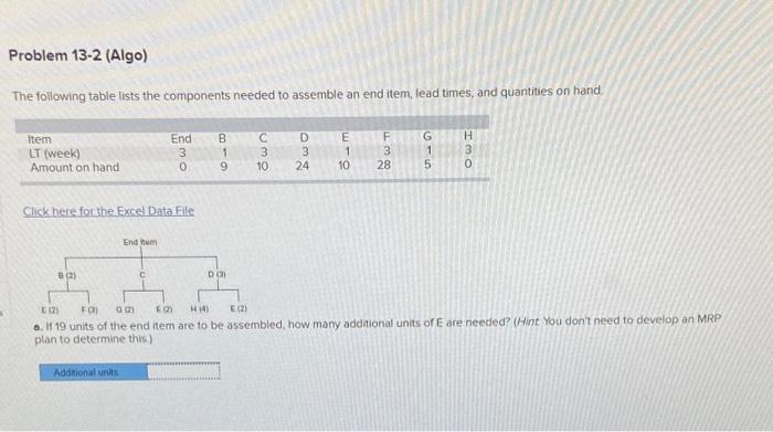 Problem 13-2 (Algo) The following table lists the