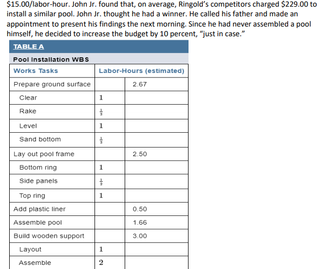 1. (50%). Chapter 6-Project Activity and Risk
