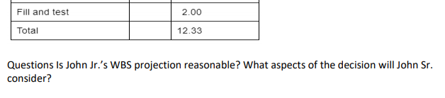 1. (50%). Chapter 6-Project Activity and Risk