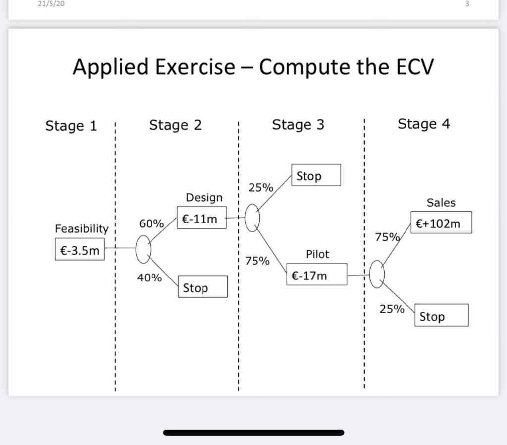 21/5/20 Applied Exercise - Compute the ECV Stage