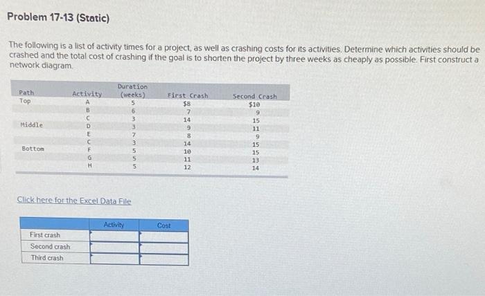 Problem 17-13 (Static) The following is a list of