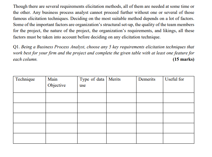 Though there are several requirements elicitation