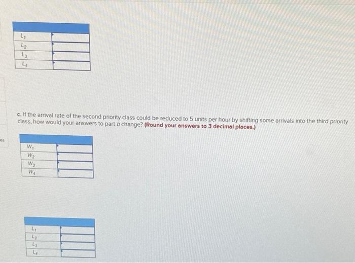 Problem 18-17 (Algo) A priority waiting system
