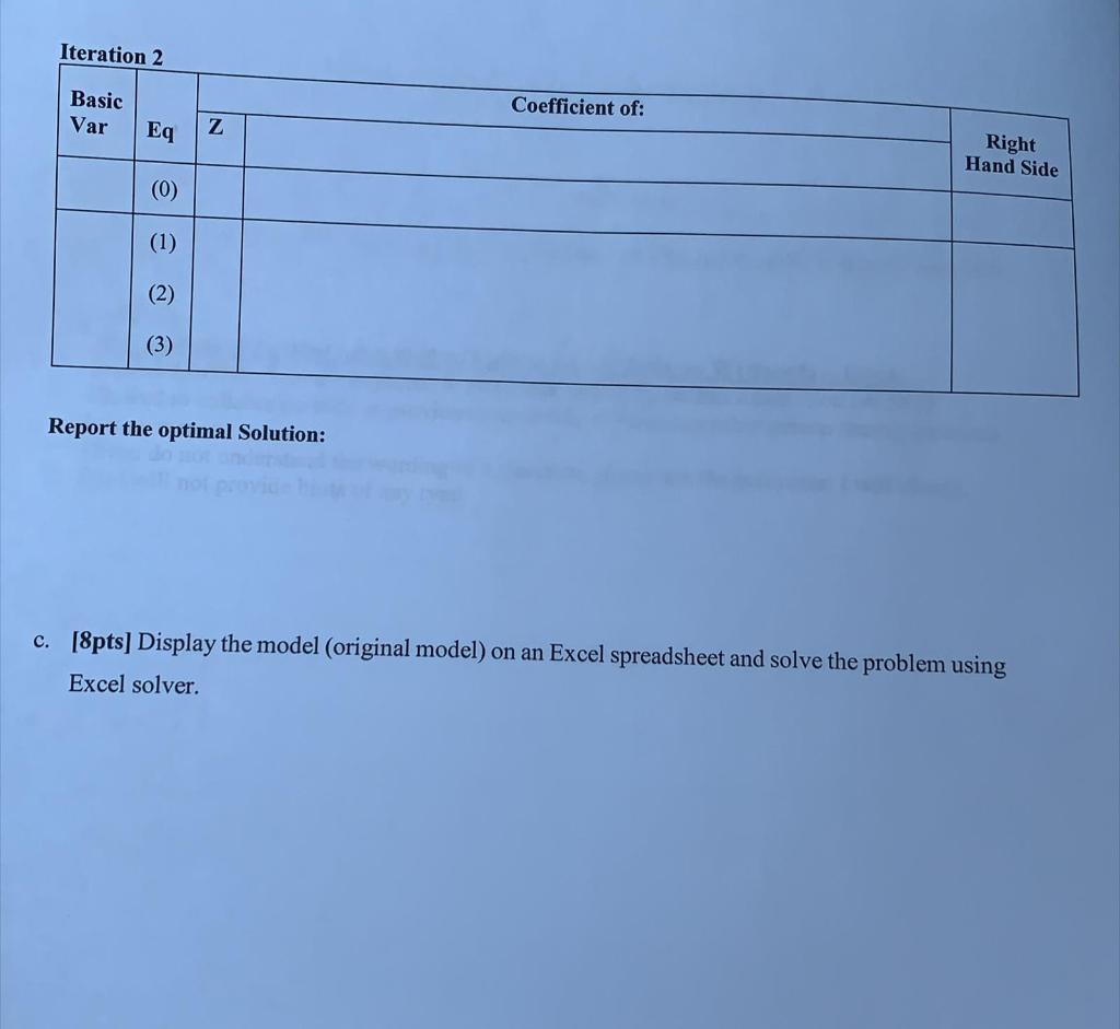 Consider the following problem. Maximize Z=2x1 -