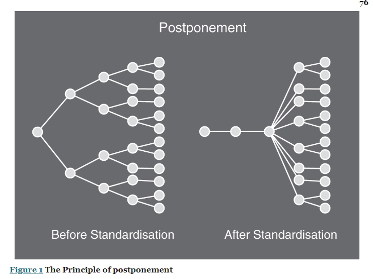 Refer below Case Study Part One Case Studies Dell