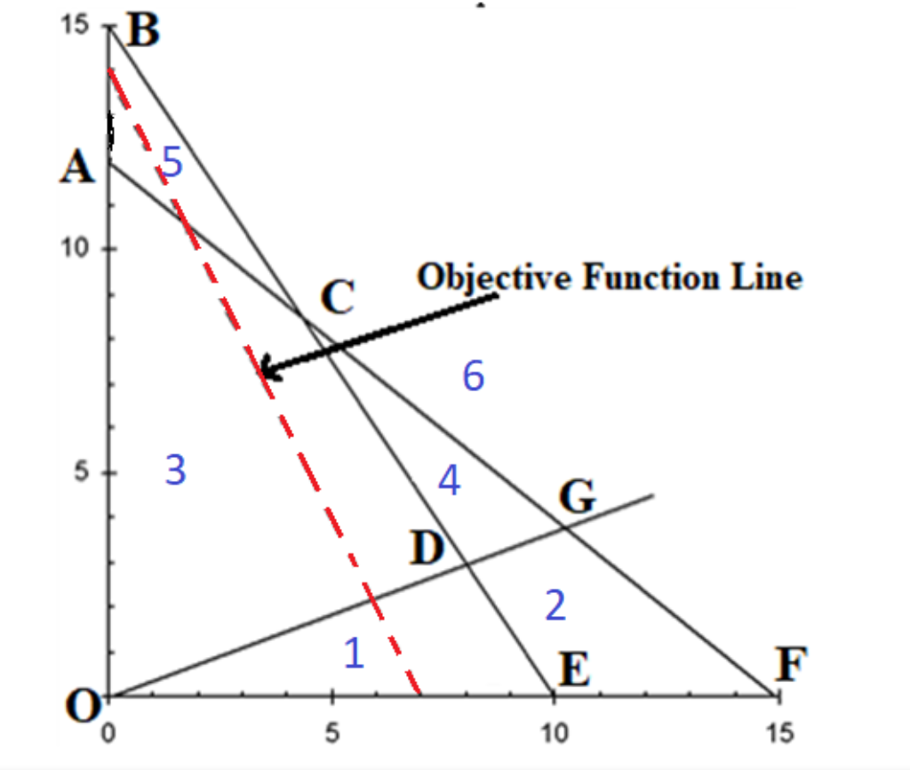 FAST ANSWER WOULD BE APPRECIATED :)))) Consider