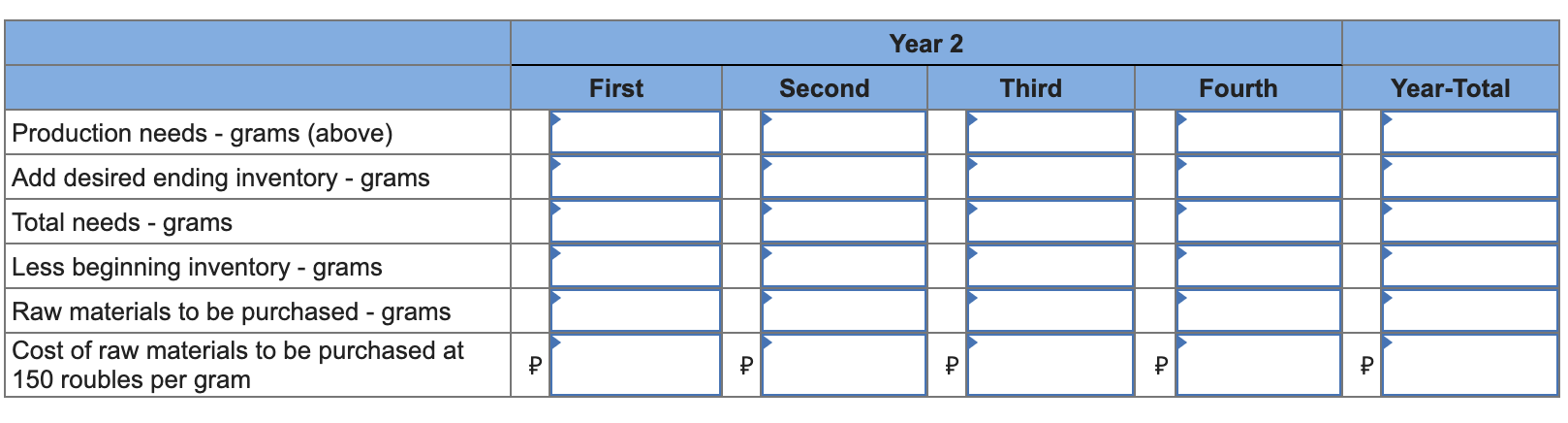 Three grams of musk oil are required for each