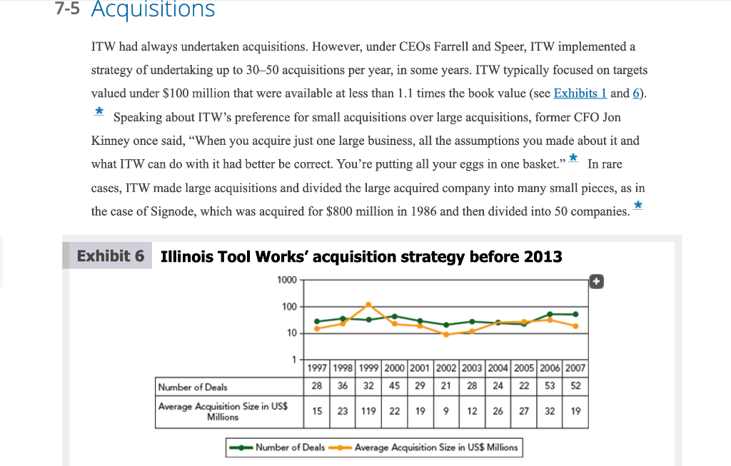 1) (VRIN) analysis: Using your analysis above,