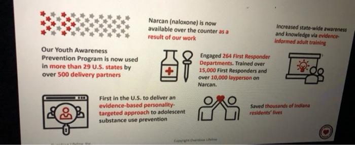 after take a look of this picture below... How is