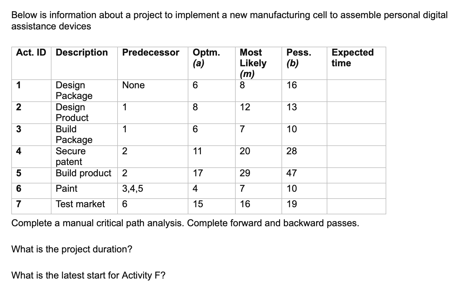 Please complete correctly Below is information