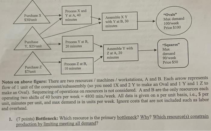Purchase X $30/unit Process X and Y at A, 40