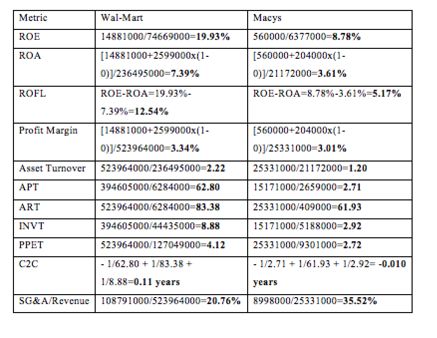Explain the differences you see in their