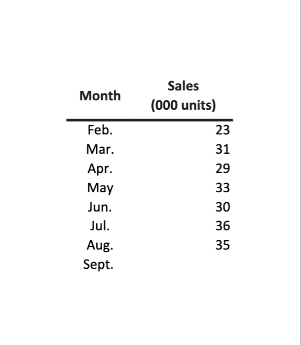 1. True or False: Forecasts can be created to