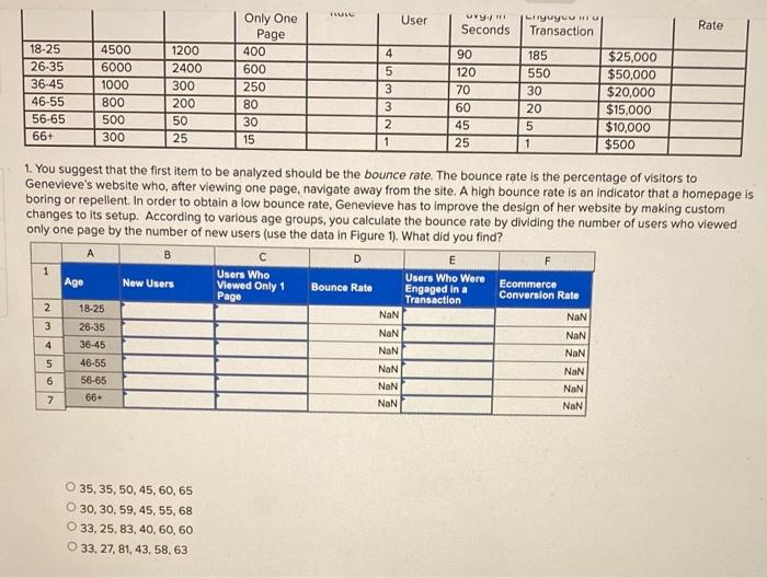 Analytics: Using Demographics Saved Target