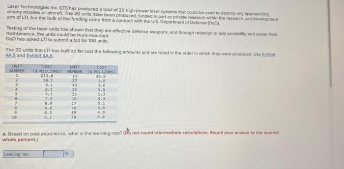 please help Lazer Technologies Inc. (LT) has