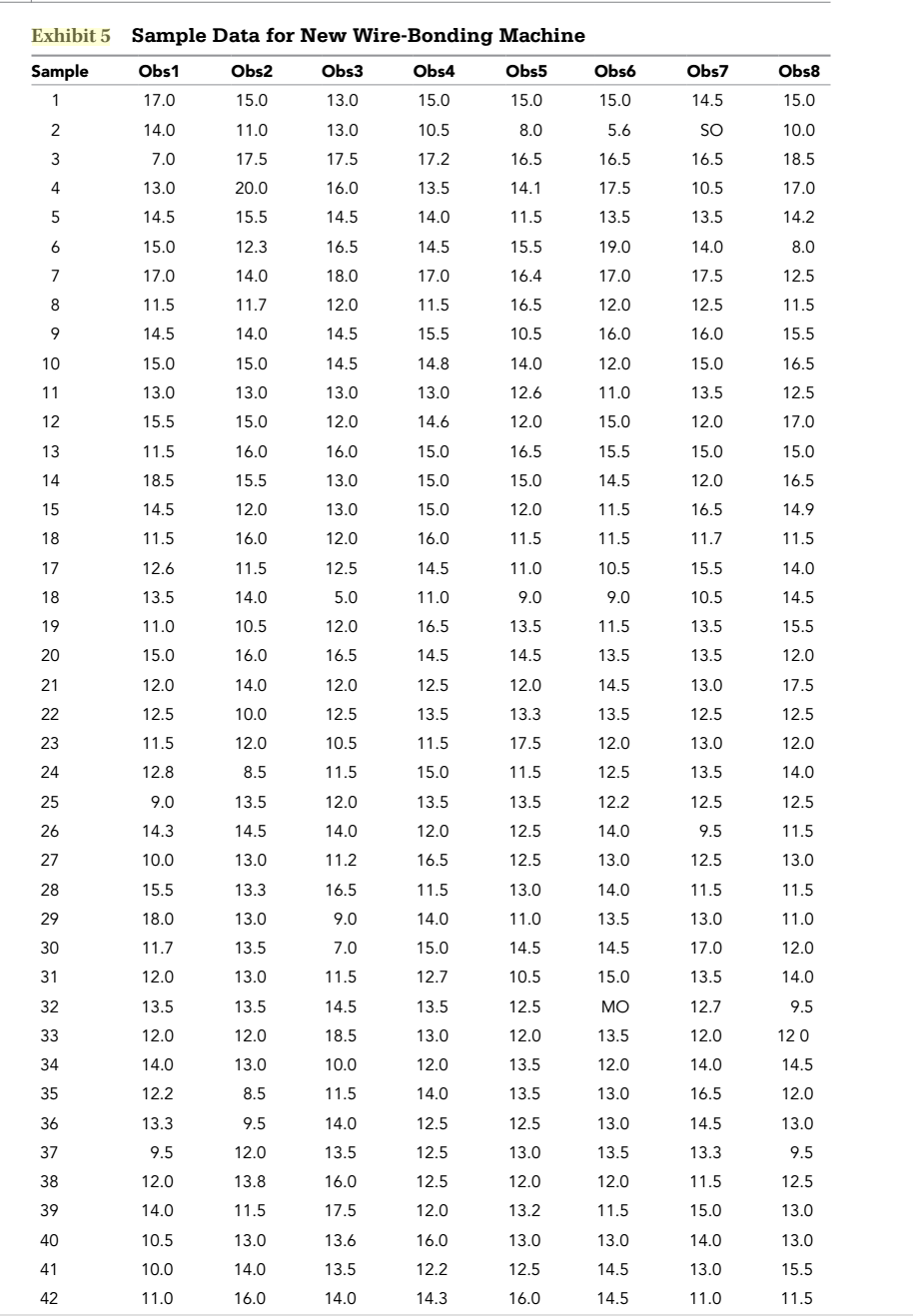 Prepare a 3 standard deviation Xbar (sample
