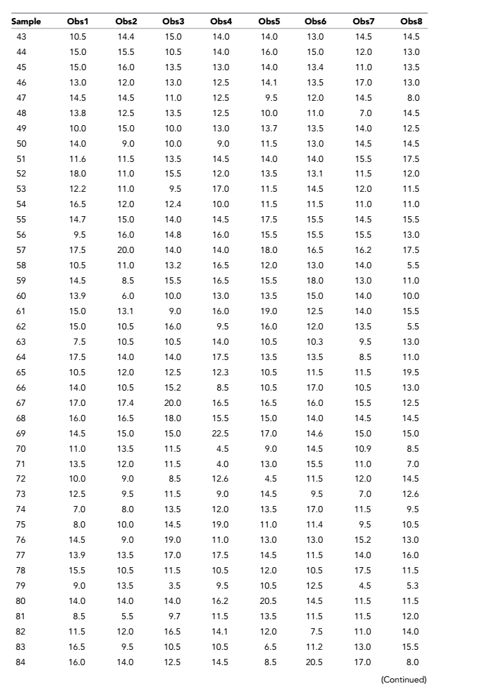 Prepare a 3 standard deviation Xbar (sample