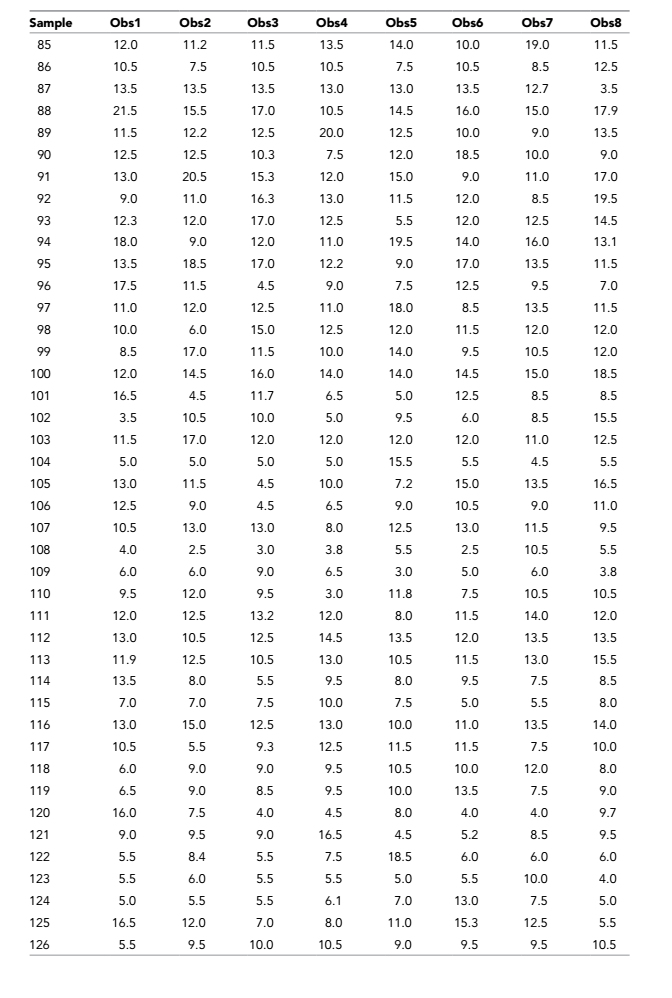Prepare a 3 standard deviation Xbar (sample