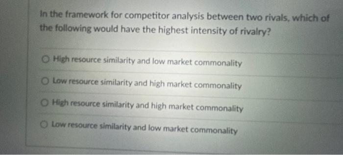 In the framework for competitor analysis between