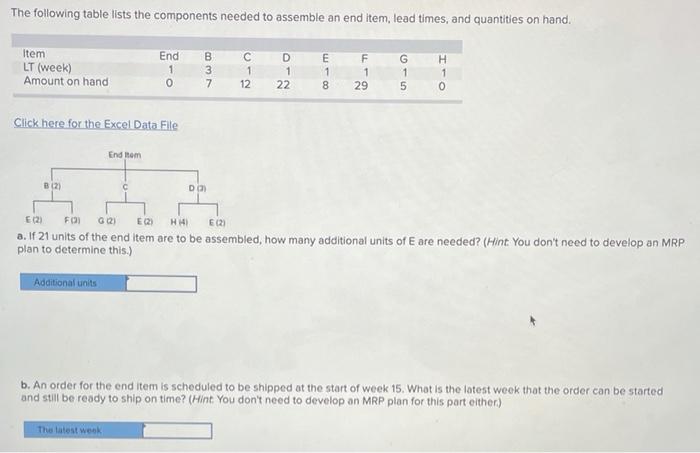 The following table lists the components needed