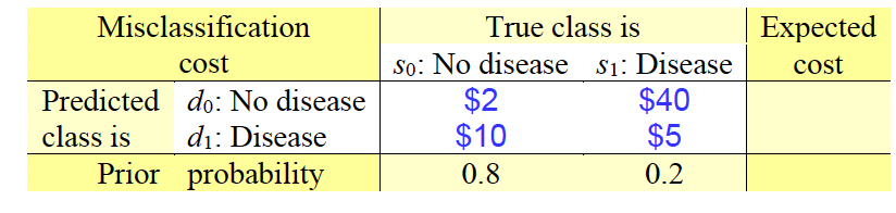 A screening test indicates the presence or
