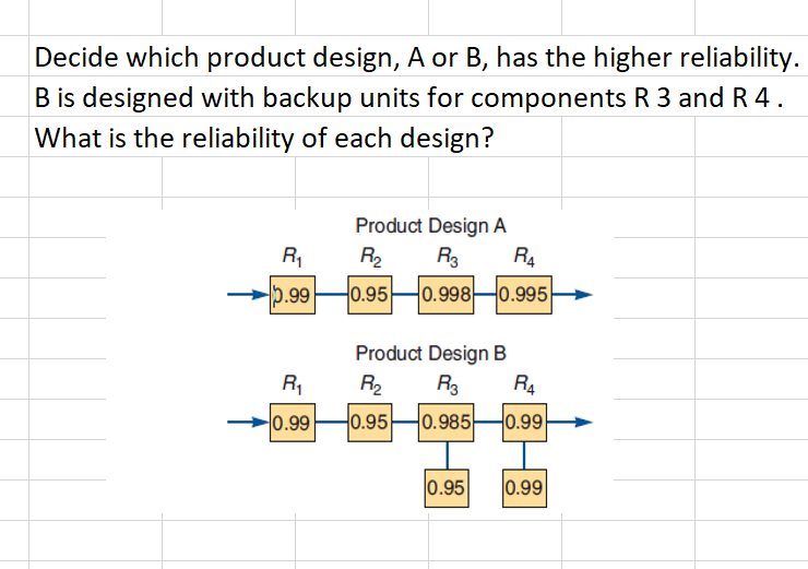 Please show work. Decide which product design, A