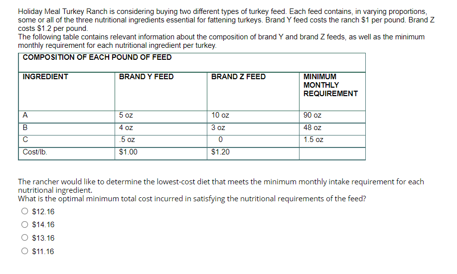 Holiday Meal Turkey Ranch is considering buying