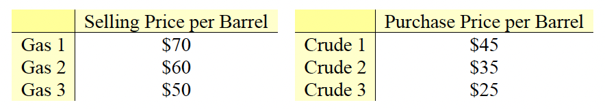 Company manufactures three types of gasoline (gas