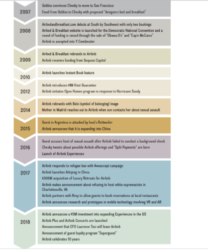 Evaluate changes in the hotel /bed n breakfast
