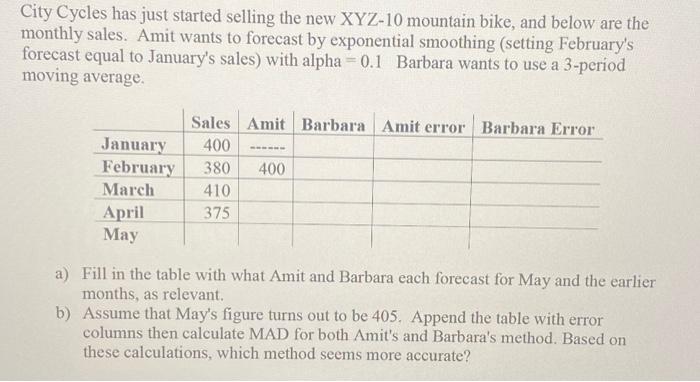 City Cycles has just started selling the new