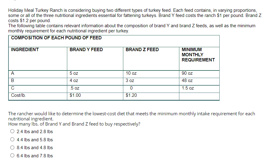 Holiday Meal Turkey Ranch is considering buying