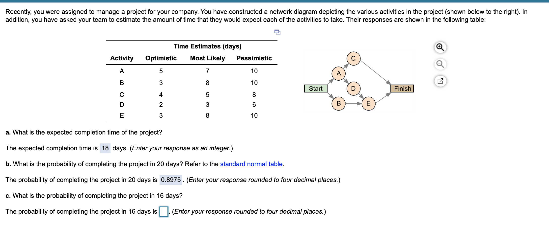 Recently, you were assigned to manage a project