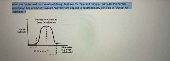 What are the two extreme values of design