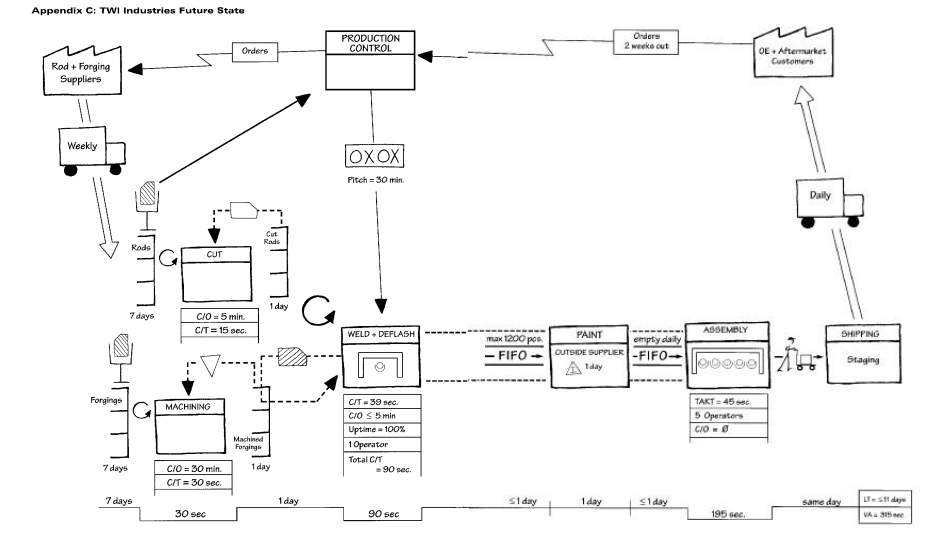 What is the takt time? Will you build to a