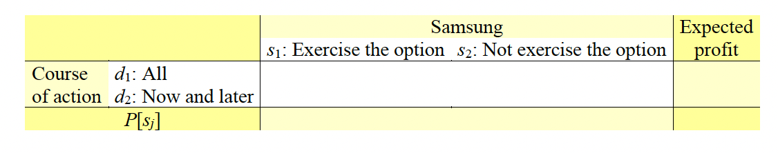Emerson Manufacturing has contracted to provide