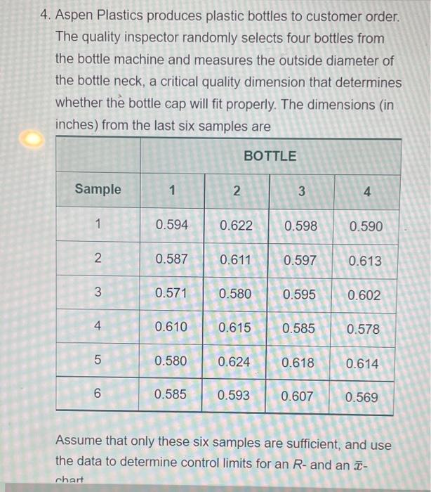 4. Aspen Plastics produces plastic bottles to