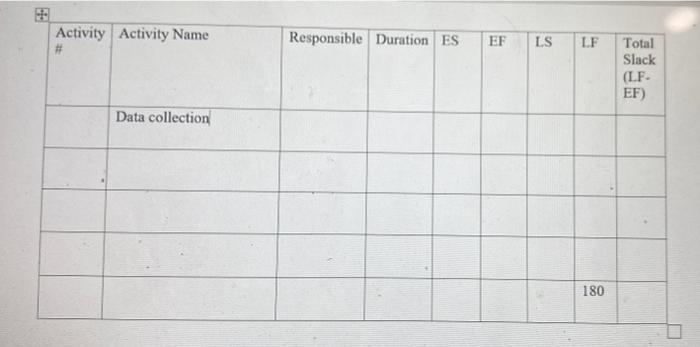 this is the table we have to make and all the