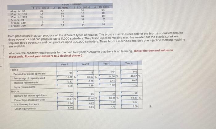 please help on broze it ot wrong plastic 90