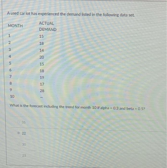 Aused car lot has experienced the demand listed