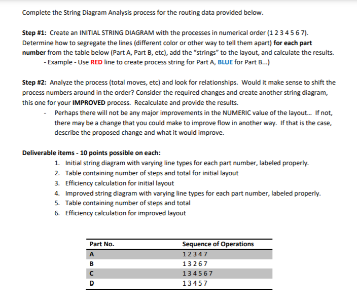 Complete the String Diagram Analysis process for