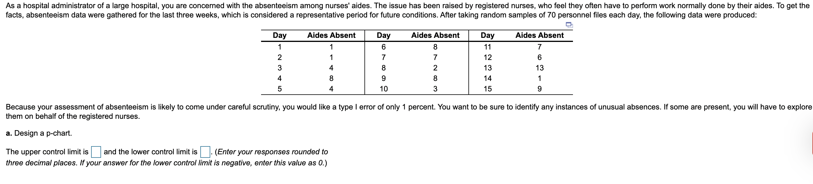 sample size is 70, not 68. As a hospital