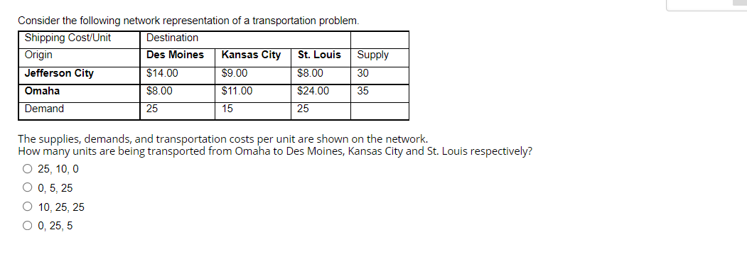 Consider the following network representation of