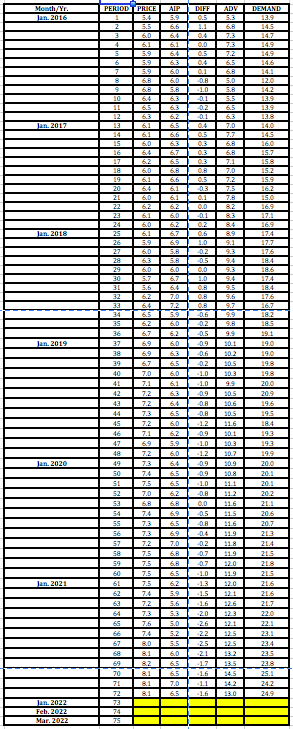 The Fresh Detergent Case Enterprise Industries