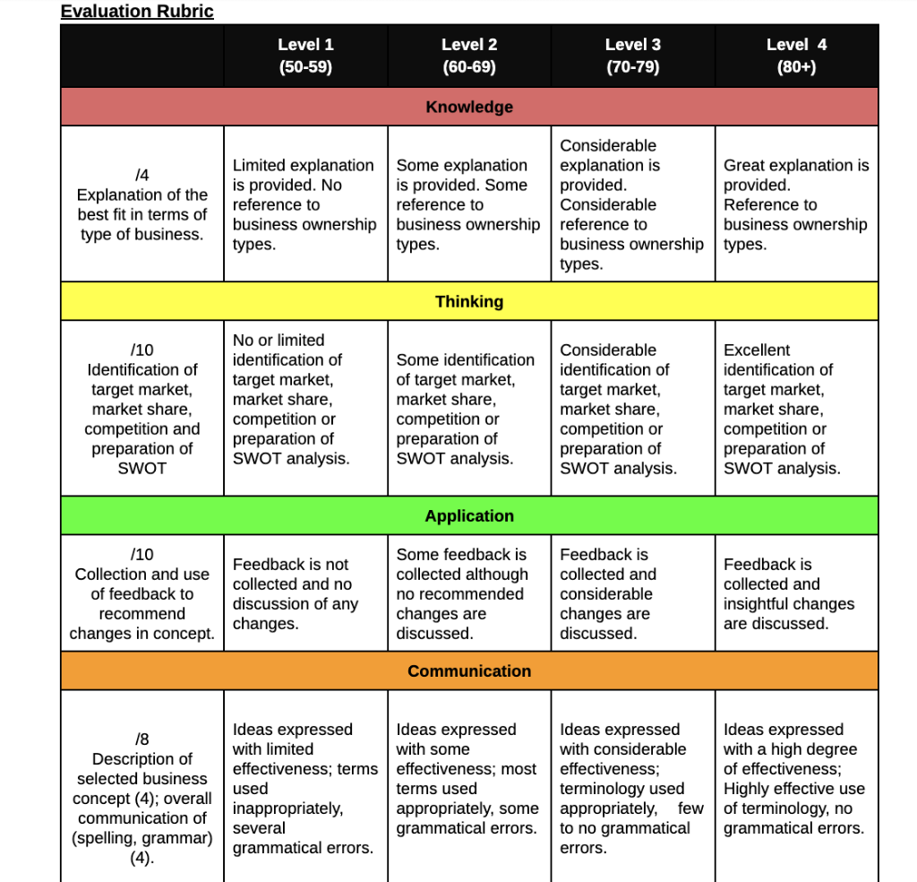 Grade 12 Entrepreneurship Assignment "New Idea"