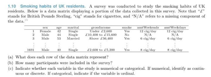 groIncome sex Female smoke Yes No Yes 42 44 53 2