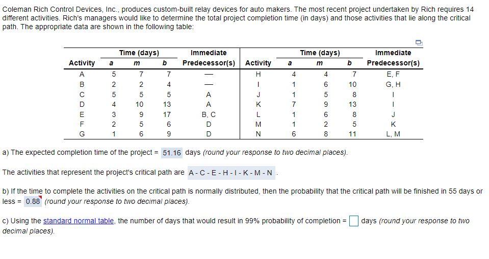 Coleman Rich Control Devices, Inc., produces