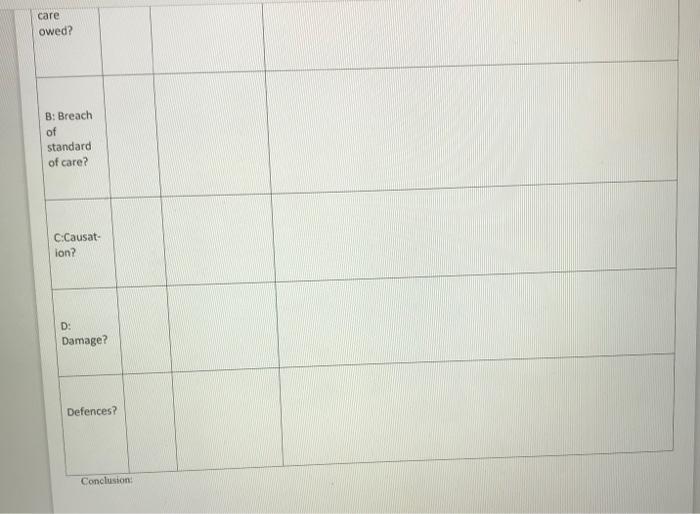 Answer all using the table please. Negligence