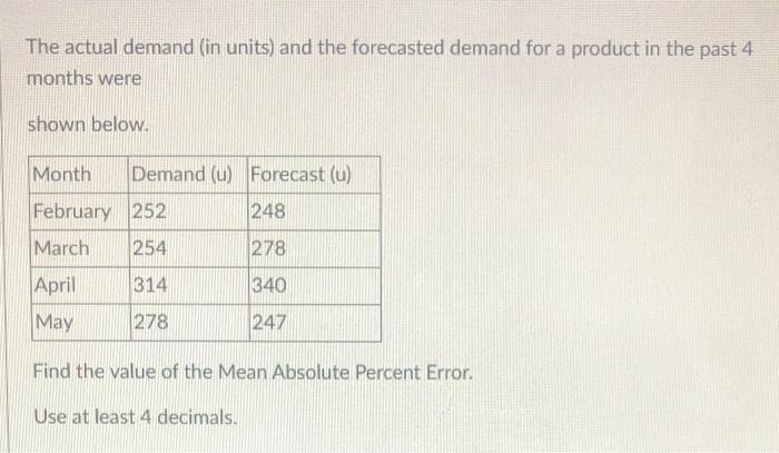 The actual demand (in units) and the forecasted